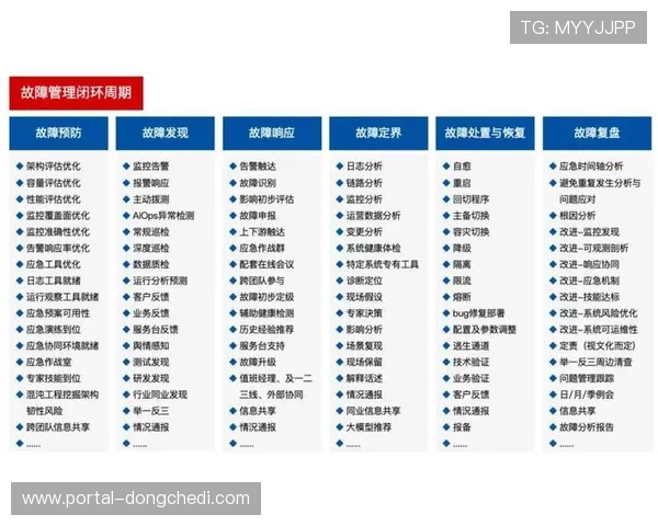 由于中枢决策系统接入机器学习 体育赛事管理在本阶段实现了风险预警闭环